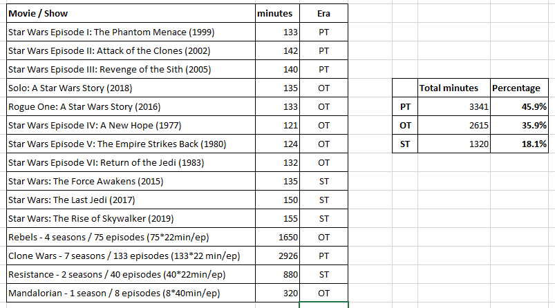 SW_movie_runtime.PNG