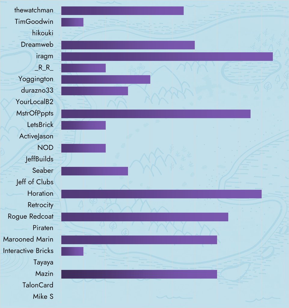 chart-creative_critic_leaderboard.jpg