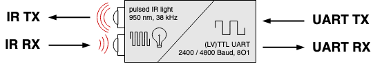 IR_TRX.png.6cc863269aebf32a41f2715656da6d95.png