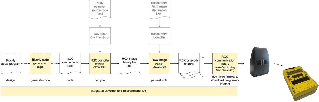 RCX_Toolchain.thumb.jpg.e23a055eeb1ca66c1dfd1a8be5bd37c1.jpg